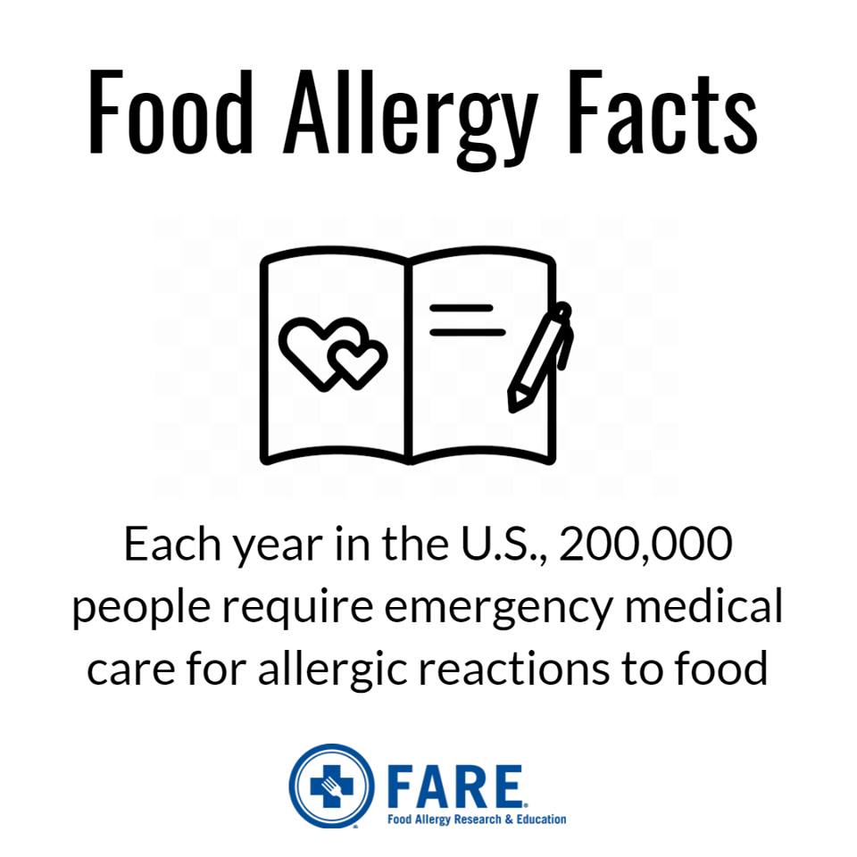 Food allergy facts 