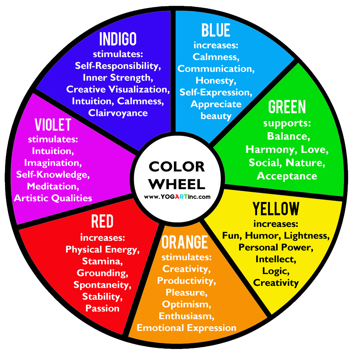 Color therapy aligns with the body's chakras.