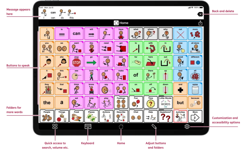 Symbol based communication device.With more than 27,000 symbols, Proloquo2Go enables users with varying literacy levels to communicate effectively through easily recognizable images.